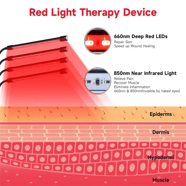 LED Tripod Red, Blue & Near Infrared Light Therapy Device